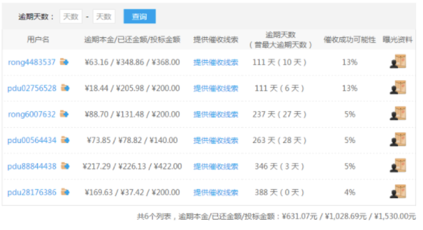 提前还款对的资金安全和信用评分有何影响？