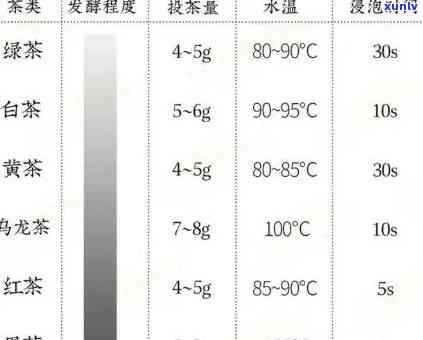 普洱茶的理想冲泡度：科学解析与水选择建议