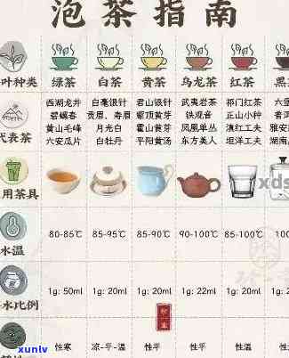 普洱茶的理想冲泡度：科学解析与水选择建议