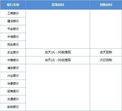 极融提现到账时间及原因解析，让你了解更全面的情况