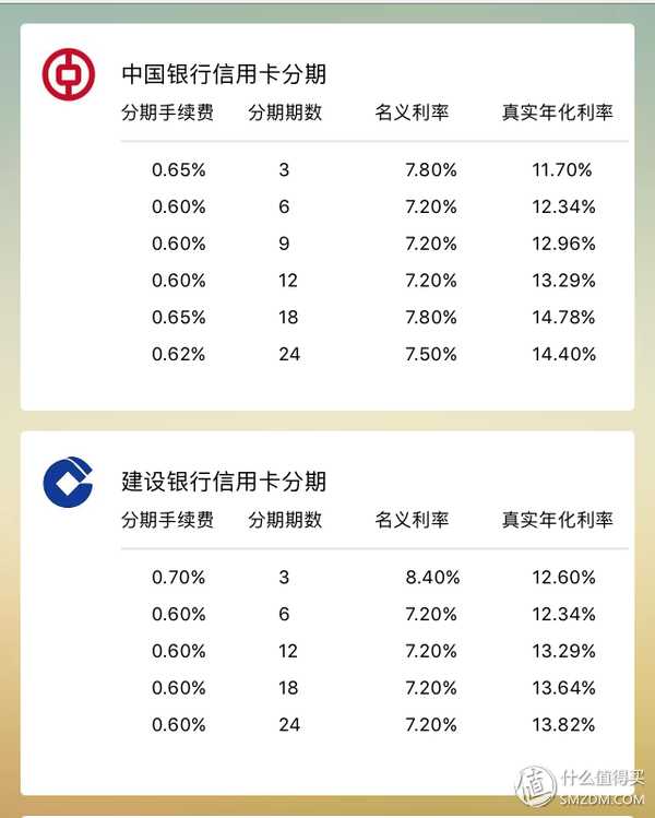 6500元分期付款12期的总利息计算方法与明细解析