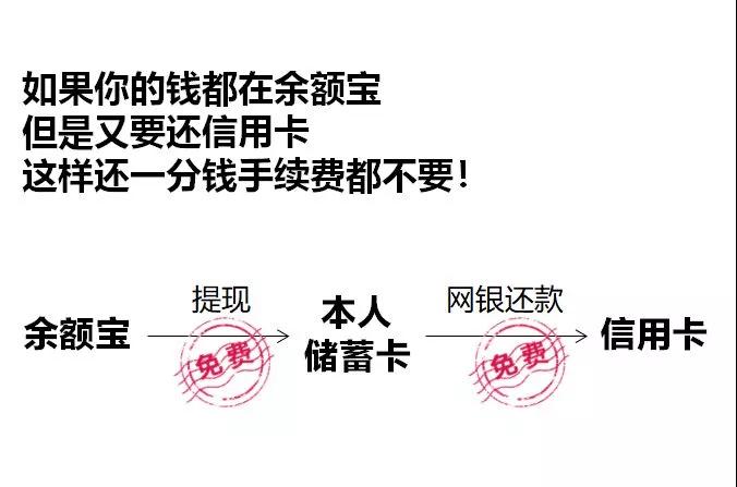 信用卡还款的全渠道解析：为什么你不能直接用信用卡偿还信用卡？