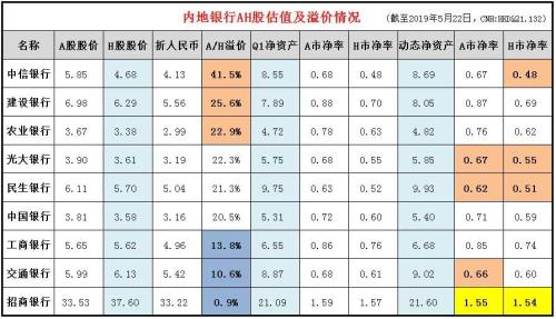 中信信用卡连续更低还款对个人信用的影响：详细解析