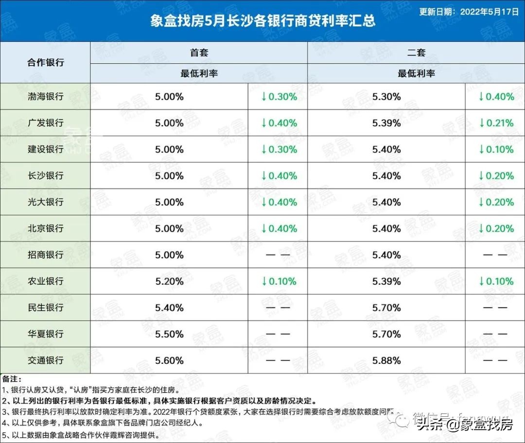 光大信用卡正常还款后额度降额