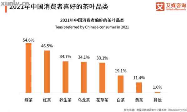 普洱茶价格高涨背后的原因分析及其消费者接受度探讨