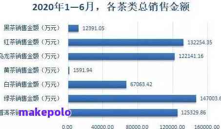 在淘宝上卖开普洱茶赚钱吗？现在的策略和技巧是什么？