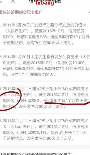 浦发银行还了更低还款额的影响与额度变动：如何应对电话？