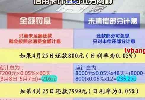 信用卡新年还款全攻略：如何规划、选择还款方式以及避免逾期