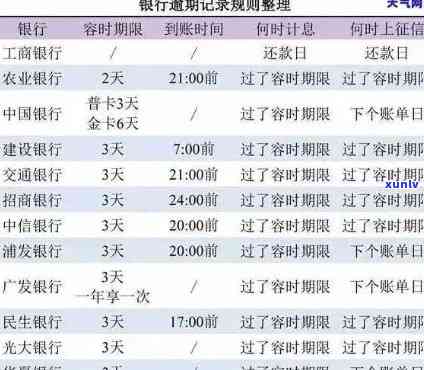 新信用卡还款日期详细解析：如何确定还款日，逾期处理方式及影响分析