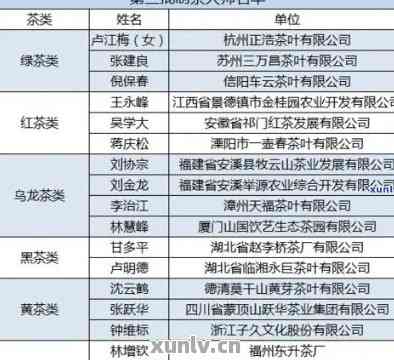 福建知名普洱茶公司一览表：了解福建地区更具口碑的普洱茶