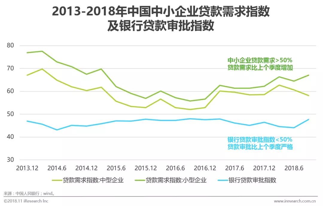 贷款审批中流水的影响因素分析