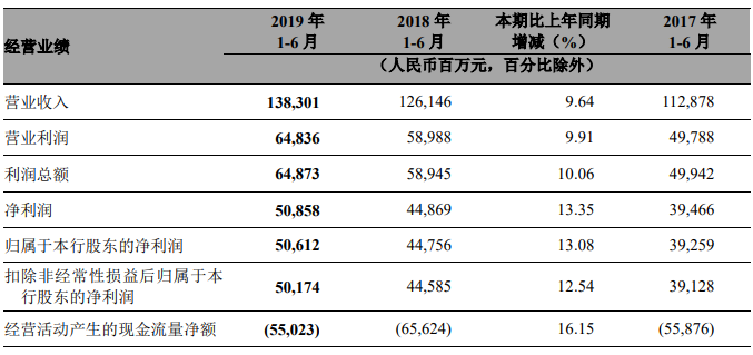 信用卡债务协商后清算手续费分析：实际费用是多少？