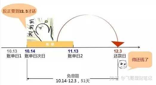 '19号还款日，账单日是确定的日期吗？'