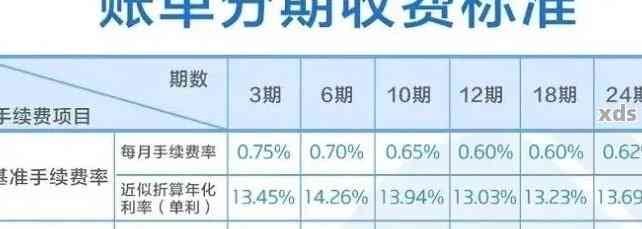 信用卡20万分12期每月应还多少，一年总利息计算及20万分期付款的利息总额