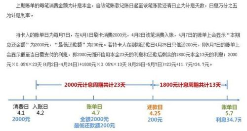 信用卡更低还款额超出几十元，该如何处理？