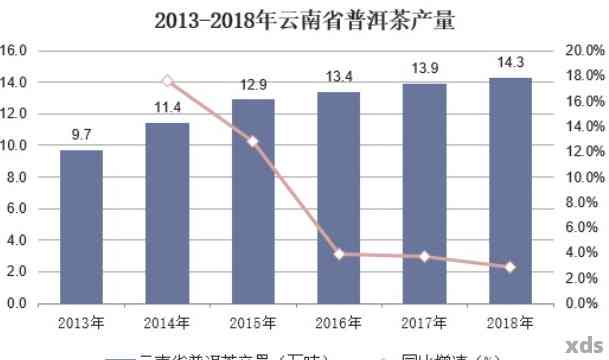 2013普洱茶饼价格查询：全面解析市场行情、品质评价与购买建议