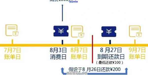 还款日信用卡当天几点之前还款不算逾期：中信银行详细还款时间指南