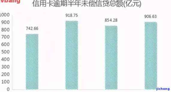 全国信用卡逾期人数官方数据