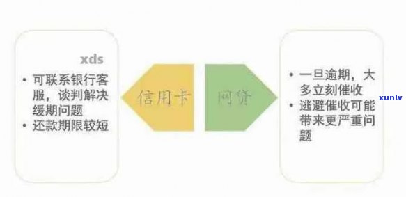 不逾期先还清网贷在慢慢分期还信用卡的后果和建议：如何做到债务管理