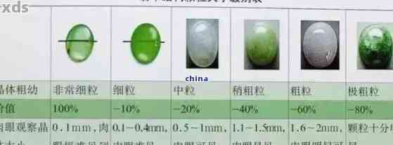 翡翠的耐高低温能力：探讨其极限范围与影响因素