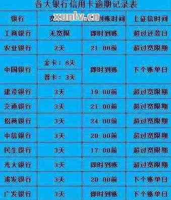 从13号还款日到16号算逾期吗？详细解释各种情况下的逾期时间判断及影响