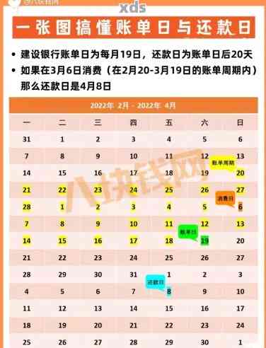 13号还款日宽限期到几号