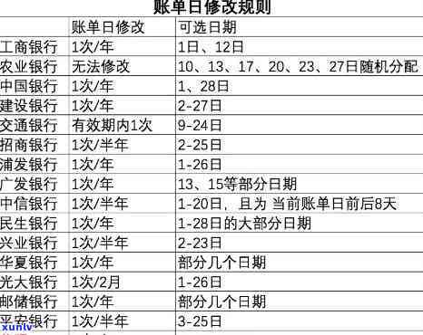 13号还款日宽限期到几号