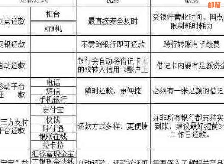 信用卡还款后刷卡时间及注意事项，让你避免逾期和利息支出！