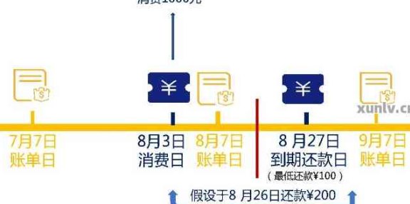 信用卡还款后刷卡时间及注意事项，让你避免逾期和利息支出！