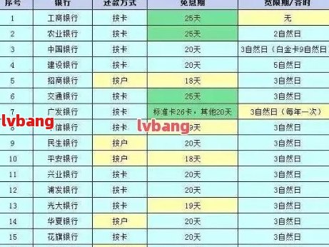 信用卡还款日如何修改为每月10号？完整步骤解析与建议