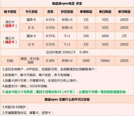 信用卡单日交易限额：现在额度是多少？如何查询和提高信用额度