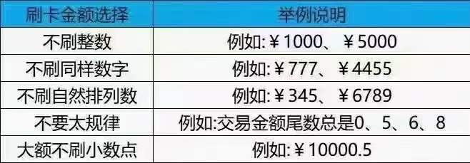 信用卡单日交易限额：现在额度是多少？如何查询和提高信用额度