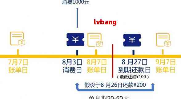 信用卡还款到期没还会怎么样，到期的信用卡还能还款吗？