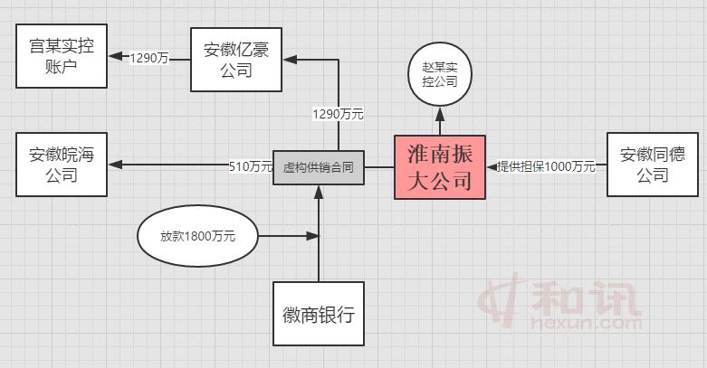 徽商信用卡逾期两小时有影响吗，怎么办？