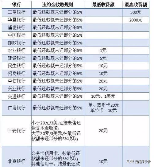 光大信用卡逾期一天违约金的处理方法及可能的追回途径全面解析