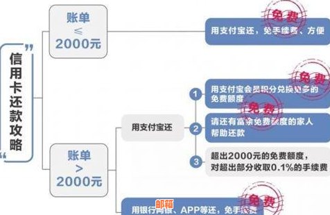 国美易卡自动扣款问题：解决方法与影响分析