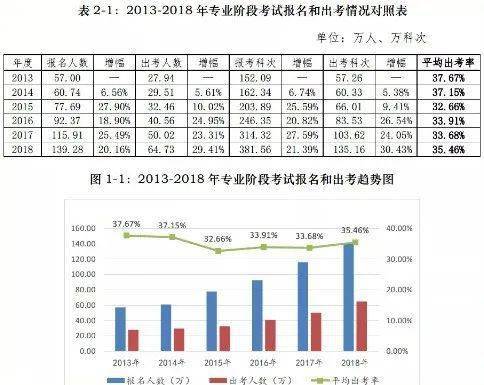 2020全国逾期情况：逾期人数、金额及率统计