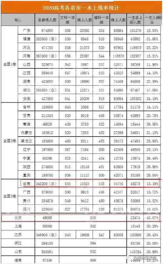 2020全国逾期情况：逾期人数、金额及率统计