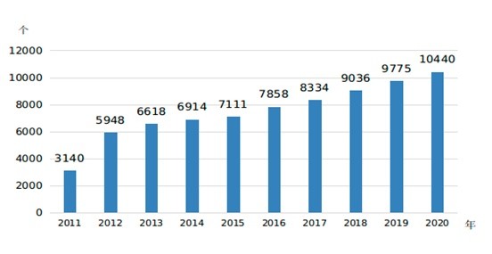 2020全国逾期情况：逾期人数、金额及率统计