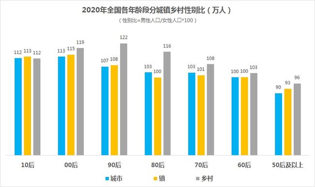 2020全国逾期情况：逾期人数、金额及率统计