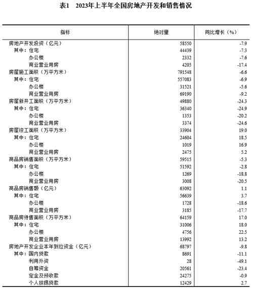 2023全国逾期情况统计