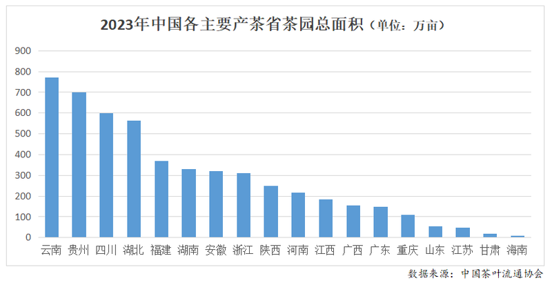 2023全国逾期情况统计