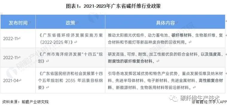 2023全国逾期情况统计