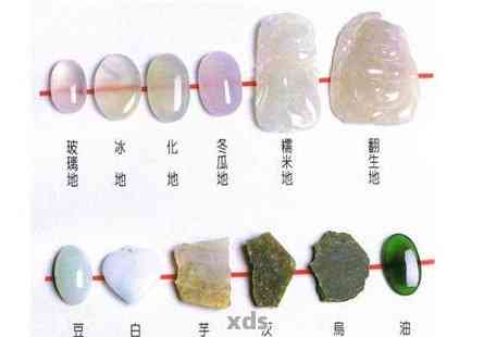 同价位下，如何选择和田玉、翡翠以及它们之间的差异比较