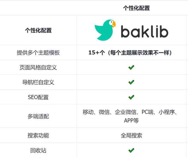 好的，我可以帮你查找相关信息。请问你需要哪些关键词呢？