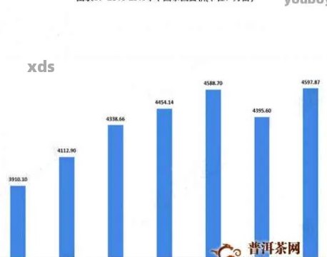 倚邦普洱生茶价格：为何便宜？2024年的价格预测与分析