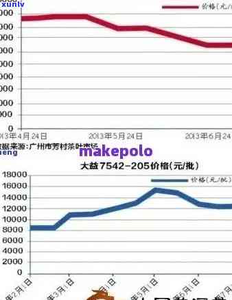 倚邦普洱生茶价格：为何便宜？2024年的价格预测与分析