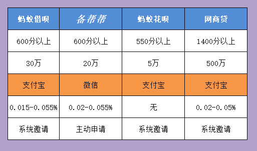 关于借呗：它是否源自于上海，及其在全国范围内的普及与应用