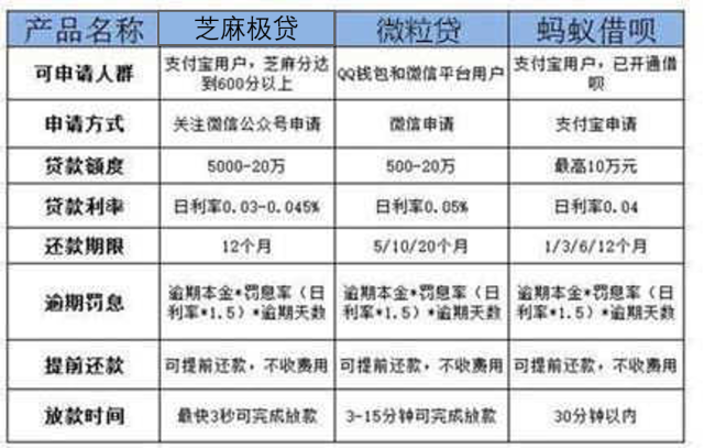 关于借呗：它是否源自于上海，及其在全国范围内的普及与应用