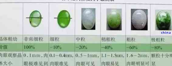 翡翠透明度级别：表示方法、判断依据与等级划分